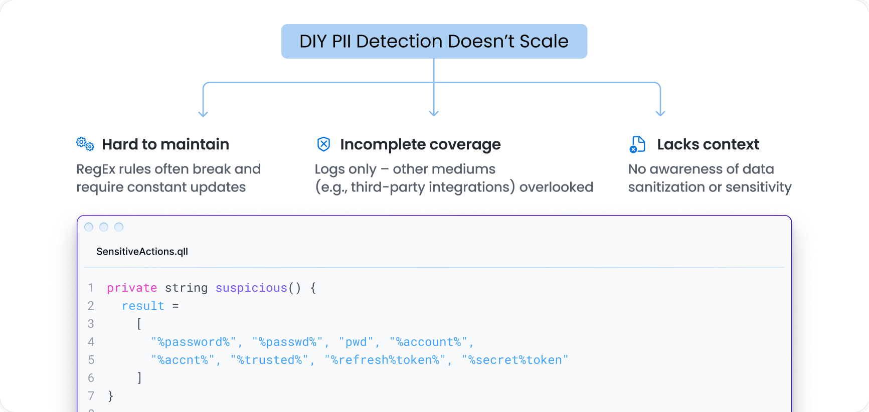 DIY PII Detection Does Not Scale