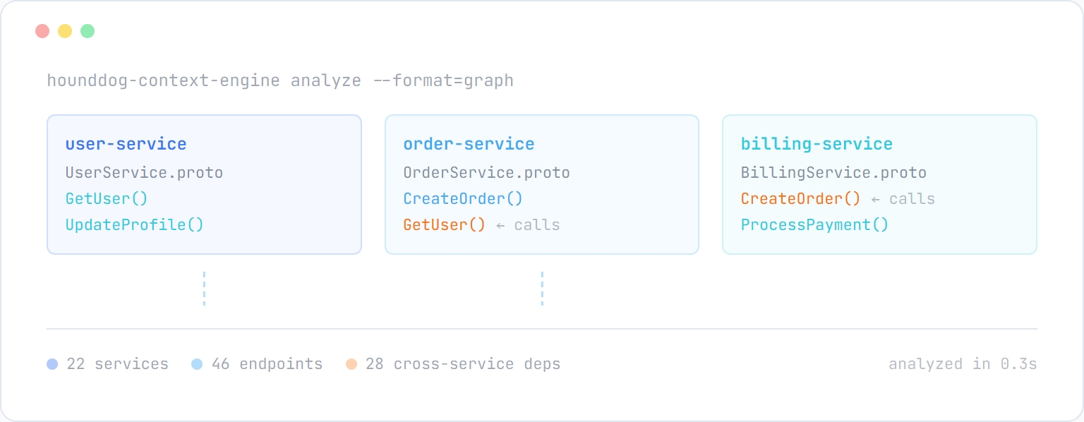 API Context Engine for AI coding agents
