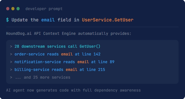gRPC documentation and API context flow to AI coding agents via MCP